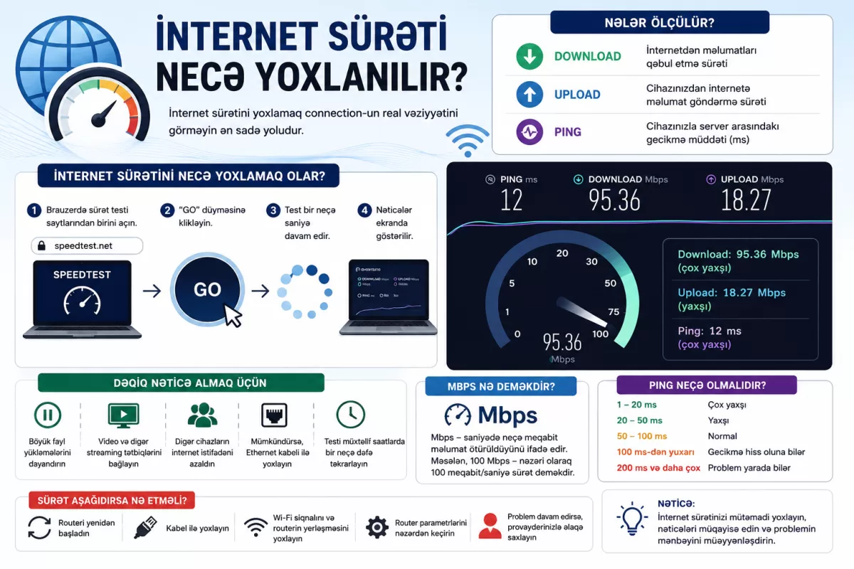 İnternet sürəti necə yoxlanılır?