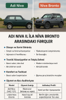 Adi Niva ilə Niva Bronto Arasındakı Fərqlər